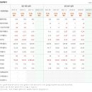 다모아디자인 네이버블로그