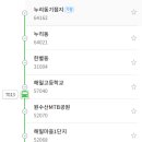 국책연구단지남측 이미지