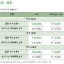 JR패스 훗카이도 레일패스 일본에서 당일 구입 하는곳 위치, 가격, 영업시간