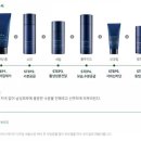 드'디어 이미지
