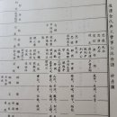 둔덕사 이미지