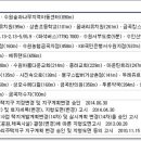 엘지빌리지아파트 네이버블로그