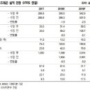 스튜디오유효