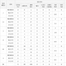 에이치엘디앤아이한라 주식회사 이미지