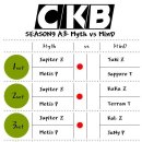 CKB 포럼내용 ! CKB SEASON9 MinD vs Myth / 소년가장 MinD vs 넘치는에이스 Myth ! 이미지