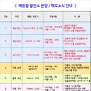 어제처럼태양광발전소 이미지