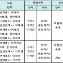 배움찬학원 - 종로구 평창문화로 37 | 배움찬학원