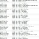 태화부동산공인중개사사무소 이미지