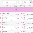 대성산업(주)대성화물터미널주유소 | 25.12.11 고속버스터미널, 건설, 제약바이오, 자율주행, 스페이스 X, 원전, 생물보안법, 우크라 재건...