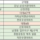 (주)부자건축 이미지