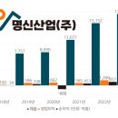 엠에스산업 이미지