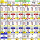 선물옵션 성수클럽 매매일지-선물 334.60 전고 지지 매수대응 이미지