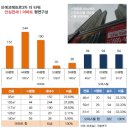 원타워3차 이미지