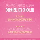 에버핏 | 에버핏 가르시니아 발포 후기, 고르기 전 꼭 보는 기준 + 선택 이유