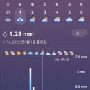 그린월드 Daum카페