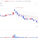 (주)에스디글로벌 이미지