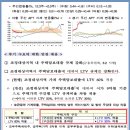 2020.02.20.투기수요 차단을 통한 주택시장 안정적 괸리기조 강화(이하 2.20 부동산대책) 이미지