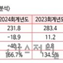 (주)에프알디
