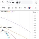 타이밍