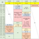Orange스튜디오 | 베이징 자유여행 준비 (대한항공, APM몰근처숙소, 유니버셜스튜디오, 사마대장성패키지 예약)