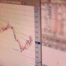 기사)AI주식투자 결과 이미지