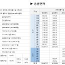 경안동 192-5 이미지