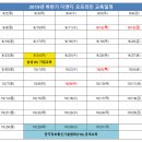[기업교육]2019년 하반기 엔지니어, 개발자 대상 B2B 테크니컬 라이팅 기업교육 안내