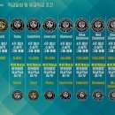 다사랑코리아