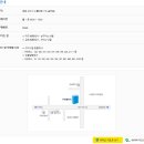 구미세무서 티스토리
