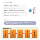 석주로(북) 이미지