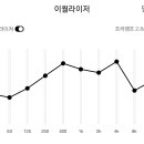 페이보릿 이퀄라이저 추천 이미지