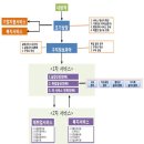 조선업희망센터 이미지