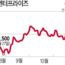 &#39;깜짝 실적&#39; 화승엔터, 주가 수직상승 이미지