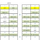 남파랑길3코스 걷기 안내 &amp; 신청 이미지