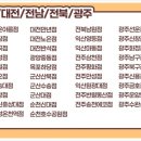 요아정군산산북점 이미지