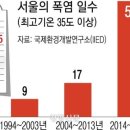 메이드디자인모델링 이미지