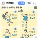 대구용산수요모임결산(1/24) 이미지