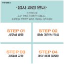 주원중기