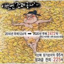 10월 20일(火) 어제는 3째손자와 행복했던 시간 이미지