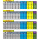 ＜ 2021학년도 대수능 등급컷 예측을 위한 연도별(2017-2020학년도) 구분자와 표준점수 변화 추이 분석표＞ 이미지