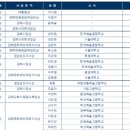 제30회 가야금경연대회 이미지