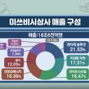 종합상사 이미지