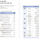 [오산시시설관리공단] 오산스포츠센터 스포츠 강사 위촉 공고 이미지