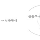 고병권의 [북클럽 자본] 시리즈 10권 『자본의 재생산』 이미지