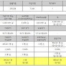 은평2 태양광발전소 이미지