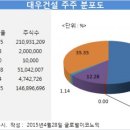 케이디비 이미지