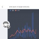 중국어 중급A 네이버블로그