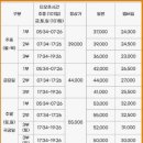 웰컴 의정부: 종가의 하루(6월) | 경주 코오롱호텔 야외 수영장·달빛포차·가든골프장 이용 팁 총정리