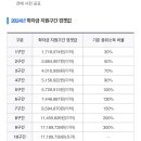 얘글아 국가장학금 소득에 형제 자매 소득도 찍힘?? 이미지