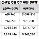 주식회사 원주산업 이미지